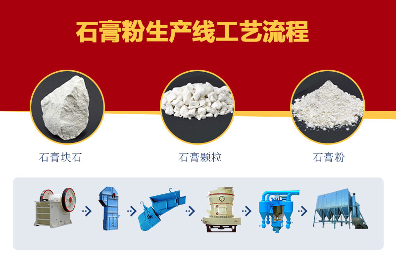石膏粉工藝流程 石膏粉工藝流程