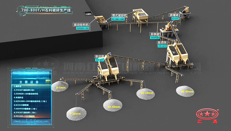 800噸大型石料廠(chǎng)生產(chǎn)線(xiàn)工藝流程