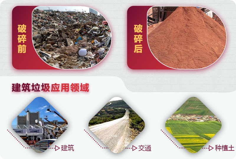 建筑垃圾破碎前后，變廢為寶